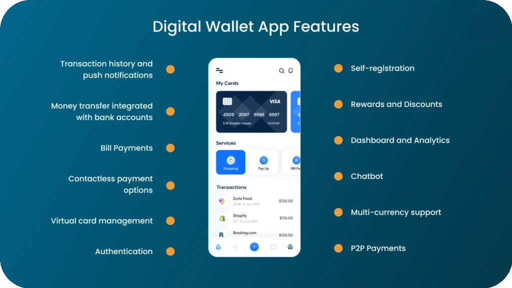 Digital-Wallet-App-Features