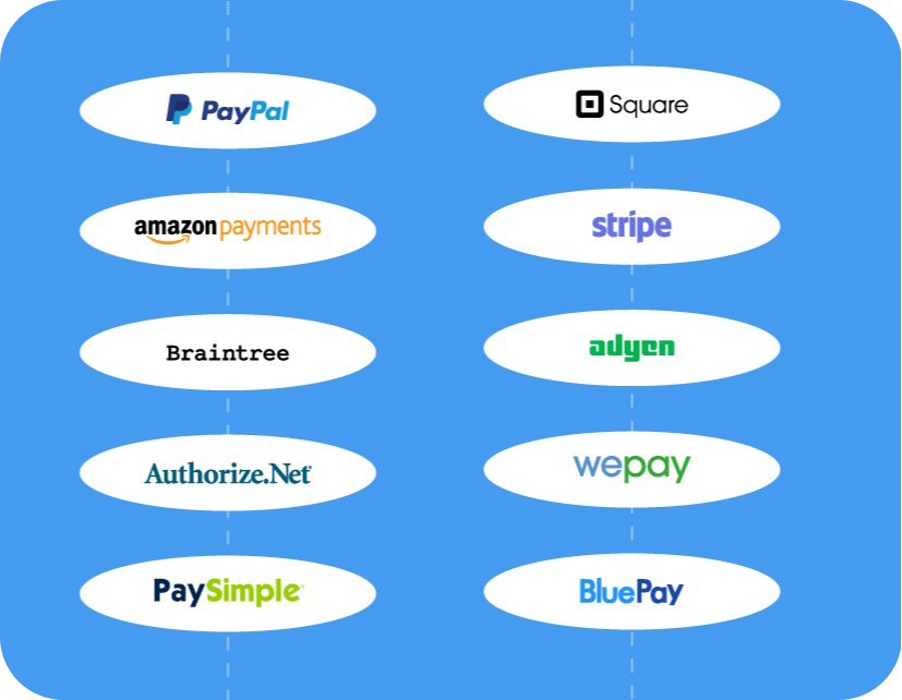 ecommerce-payment-gateway-in-panama