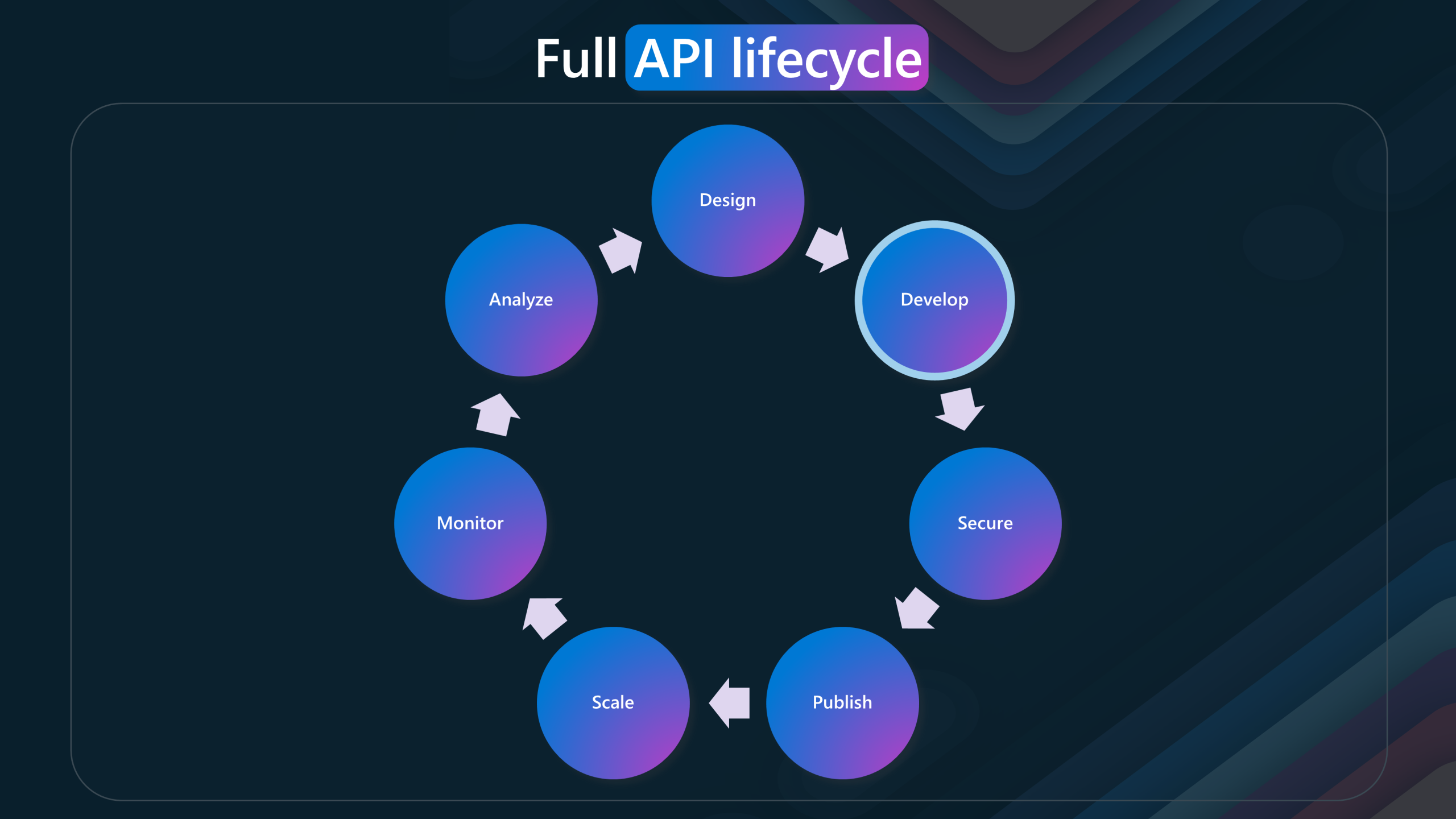 Developer-Friendly Infrastructure Developer Friendly Infrastructure scaled