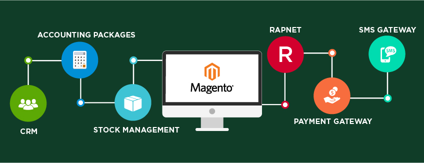 Payment API Integration Service